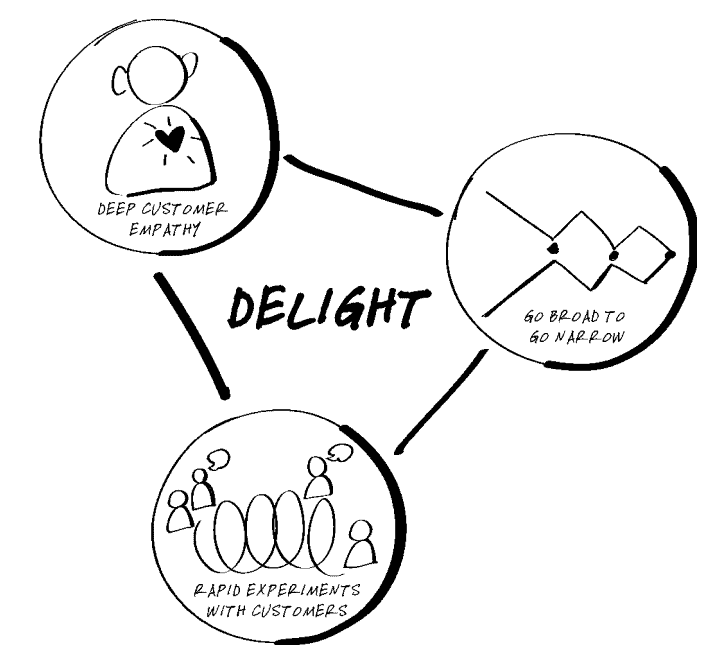 Design for Delight